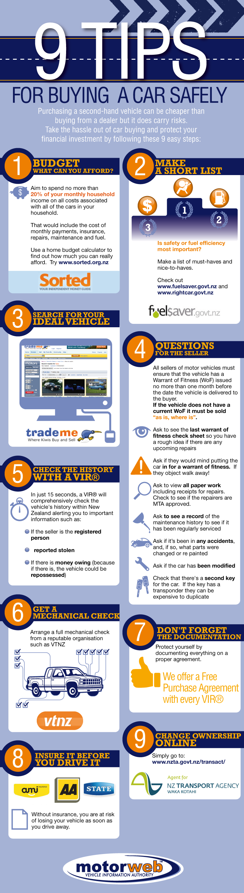9 Tips For Buy A Car Safely Motorweb™ Nz
